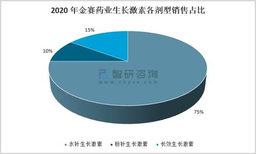 2020年中国重组生长激素行业市场分析 全球市场格局由诺和诺德主导