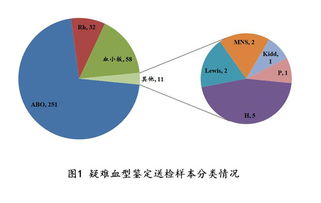 中心建立疑难血型基因检测开放平台