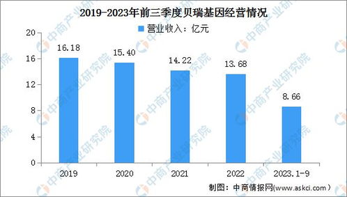 2024年中国基因检测行业市场前景预测研究报告