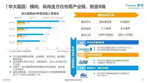 易观 2018中国基因检测行业分析