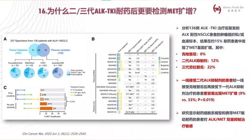 肺癌alk基因检测的常见问题答疑