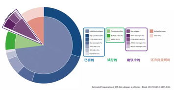 有图有真相,告诉你为什么基因检测辣么重要