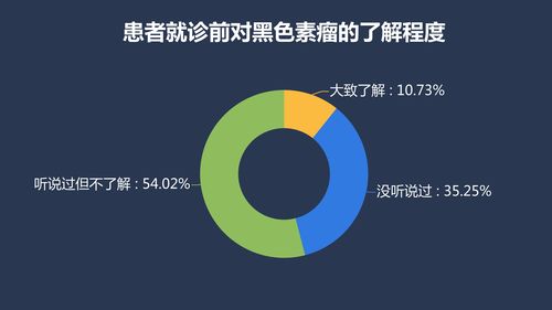 扫 黑 除恶,还须在哪些方面发力