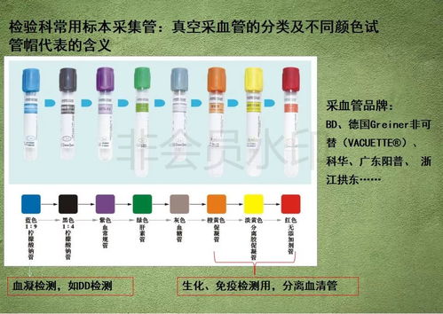 基因检测 ivd从业者必读 医院检验科 最全面的介绍