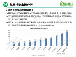 干货 2019年基因检测行业研究报告