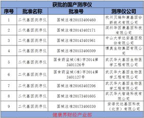 外资巨头垄断基因测序产业链上游,国产厂商力图破局