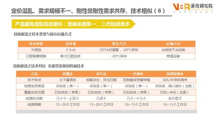 深度分析:中国消费级基因检测市场报告