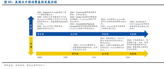 分子诊断行业深度研究及投资策略:精准医疗,看PCR还是NGS